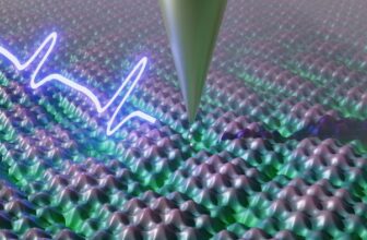 Breakthrough Quantum Microscopy Reveals Electron Actions In Gradual Movement