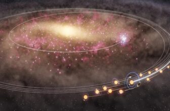 Our Solar Was Born in a Hellish A part of the Milky Method. New Analysis Explains How It Escaped